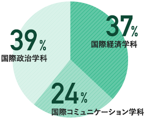 男女比