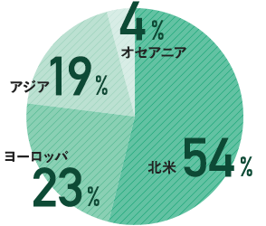 留学情報