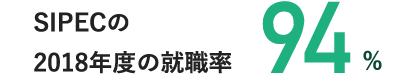 SIPECの2018年度の就職率94%