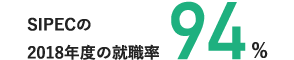 SIPECの2018年度の就職率94%